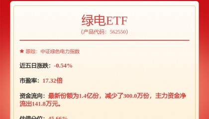 每周股票复盘:川投能源(600674)控股股东变更进展披露