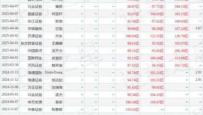 天风证券:给予中国能建买入评级