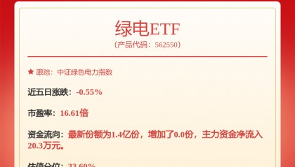 每周股票复盘:川投能源(600674)股东户数减少,净利润同比增长6.9%