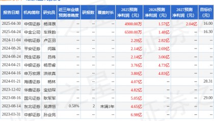 民生证券:给予超图软件买入评级