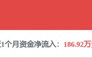 每周股票复盘：通威股份（600438）通22转债触发回售条款