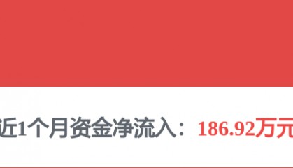 每周股票复盘：通威股份（600438）通22转债触发回售条款