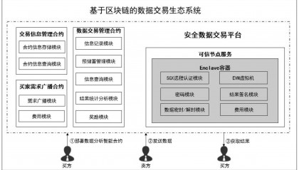 区块链挖矿交易网站(区块链挖矿交易网站有哪些)