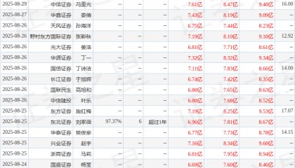 中国银河:给予伟星股份买入评级