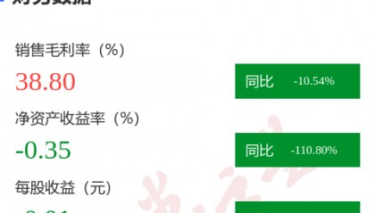 图解荣科科技年报:第四季度单季净利润同比减79.87%