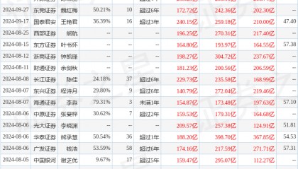 国都证券:给予牧原股份增持评级