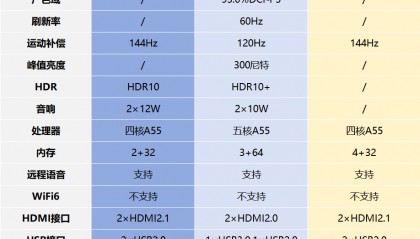 618电视选购指南:55寸电视哪款好?卧室电视选哪款?