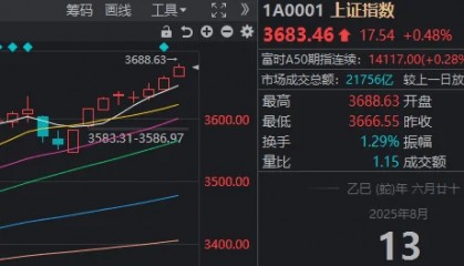 3674点已收复!A股,下一站去哪里?
