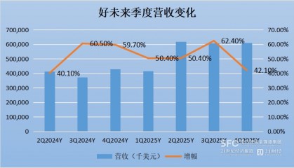 「教」量|刚出泥潭又被干亏,好未来寻找好未来