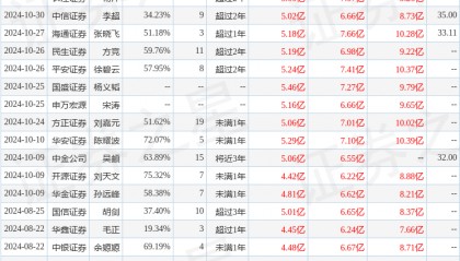 中银证券:给予鼎龙股份增持评级