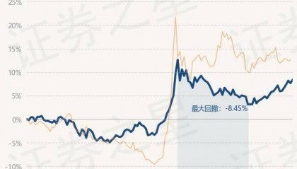 12月23日基金净值:大成高新技术产业股票A最新净值4.4326,涨0.67%