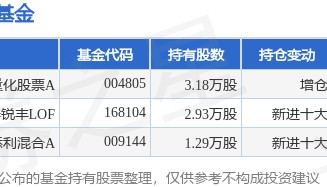 11月14日水井坊跌7.20%,长信消费精选量化股票A基金重仓该股