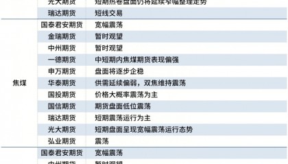 现货期货的区别(现货和期货的区别在哪)