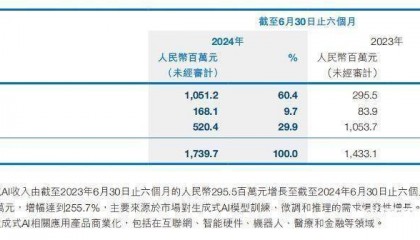 商汤科技CEO徐立回应裁员:战略转型聚焦“三合一”