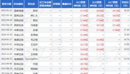 中邮证券:给予中南传媒买入评级