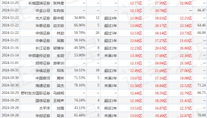 诚通证券:给予东方电缆买入评级