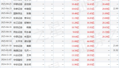 华安证券:给予天赐材料买入评级