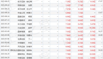 华源证券:给予伟星股份买入评级