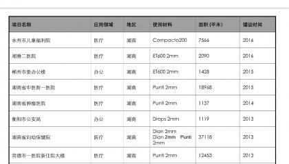 塑料现货价格(塑料现货价格走势图)