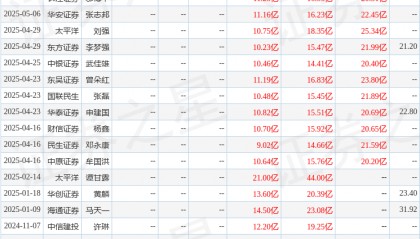天风证券:给予天赐材料中性评级