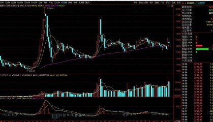 600789鲁抗医药走势分析