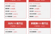 每周股票复盘：通威股份（600438）通22转债不修正转股价格