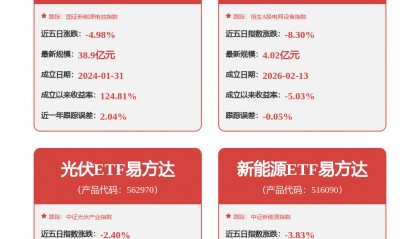 每周股票复盘：通威股份（600438）通22转债不修正转股价格