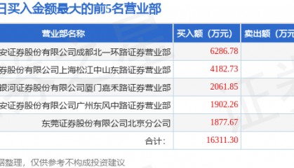12月12日文峰股份(601010)龙虎榜数据