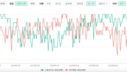 腾讯游戏的内部赛马要回来了?