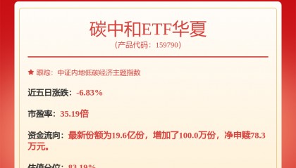 每周股票复盘：通威股份（600438）通威集团质押股份占总股本13.25%
