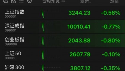 汇盈策略股票杠杆交易两大热门板块,走弱