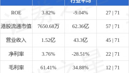 看通集团(01059.HK)股东将股票由金利丰证券转入富中证券 转仓市值1392.59万港元