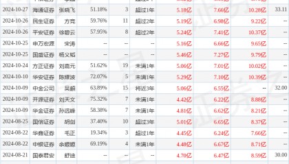 国元证券:给予鼎龙股份买入评级