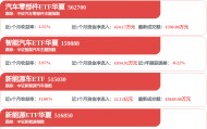 每周股票复盘：长安汽车（000625）Q1净利降74.09%