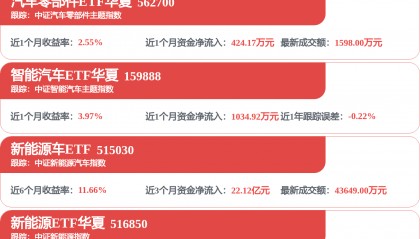 每周股票复盘：长安汽车（000625）Q1净利降74.09%