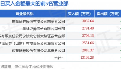 12月16日文峰股份(601010)龙虎榜数据