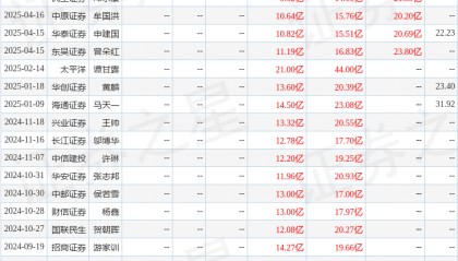 财信证券:给予天赐材料买入评级