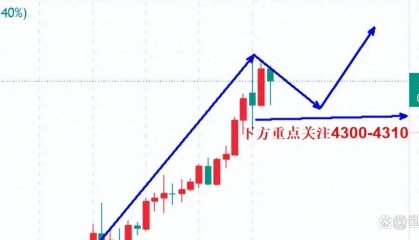 现货对冲(期货对冲现货)