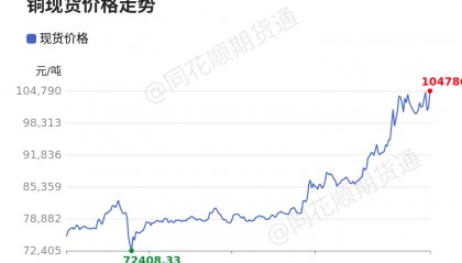 现货率(现货率计算公式)