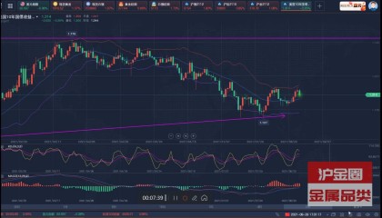 现货对冲(现货交易对冲平仓)