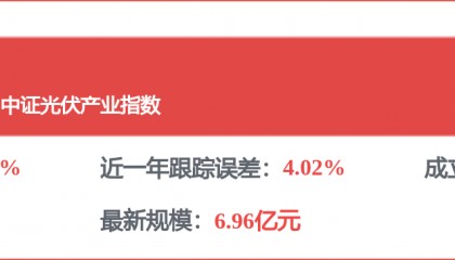 每周股票复盘：通威股份（600438）“通22转债”回售价100.32元