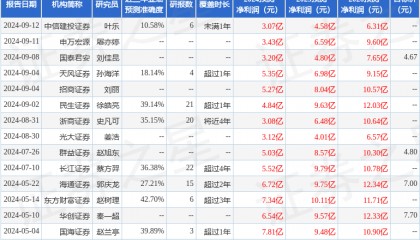 民生证券:给予博汇纸业买入评级