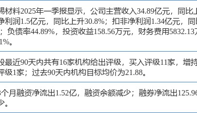 天赐材料涨5.13%,华安证券一个月前给出“买入”评级