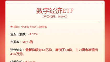 每周股票复盘:中微公司(688012)每股派发现金红利0.30元,权益分派实施