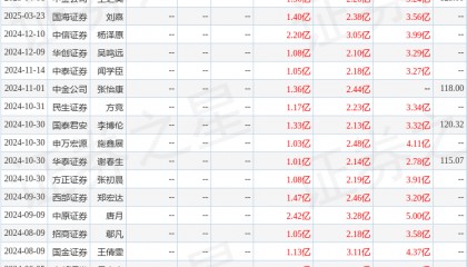 中原证券:给予华大九天买入评级