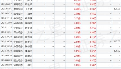 国金证券:给予华大九天买入评级