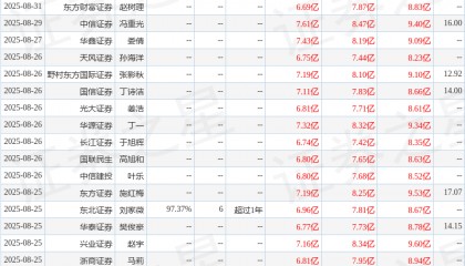 华鑫证券:给予伟星股份买入评级