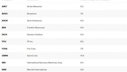除了英伟达,美国银行在2025年还喜欢这些股票