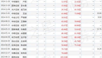 中银证券:给予东方盛虹增持评级