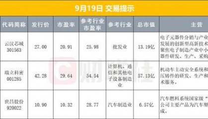 早报美股三大指数齐创新高,英特尔暴涨超22%;上交所:天普股份部分投资者被暂停账户交易
